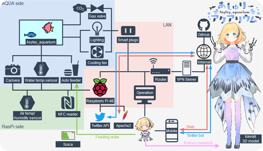 あしゅりーアクアリウムのイメージ